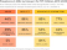 Prevalence of ACEs in TIP