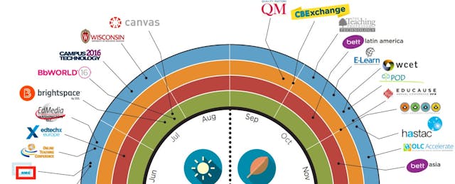Higher-Ed Edtech Conferences You Need to Know for 2017