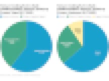 Venture capital for U.S. early education edtech startups by customer and category, 2017-2020