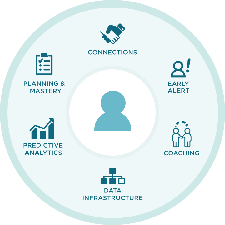 Crossing the Finish Line:
Vetting Tools that Support Student Success
